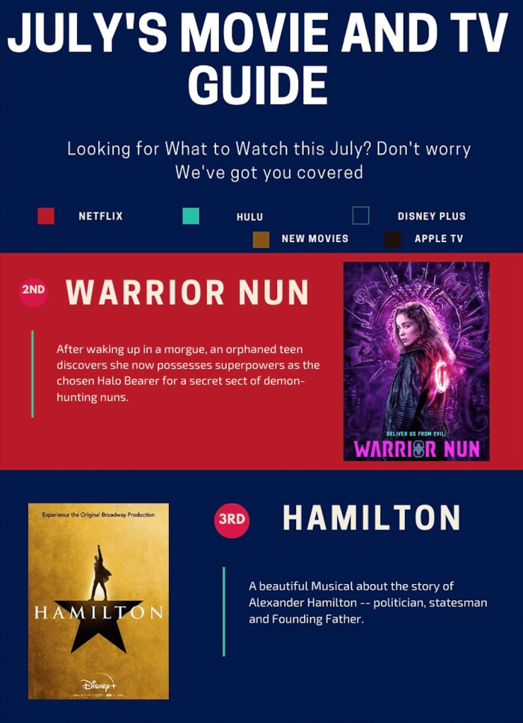 What to Watch July Infographic