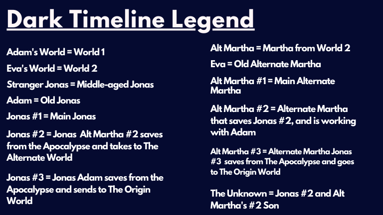 Dark Tv series Timeline Legend