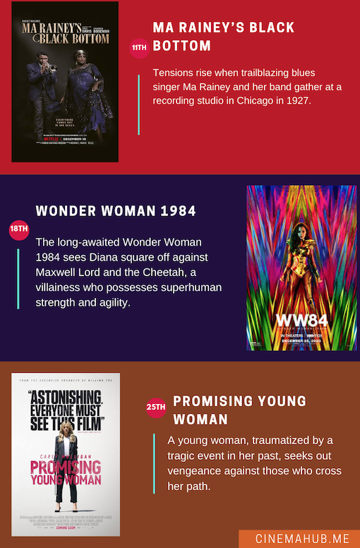 What to Watch December 2020 Infographic